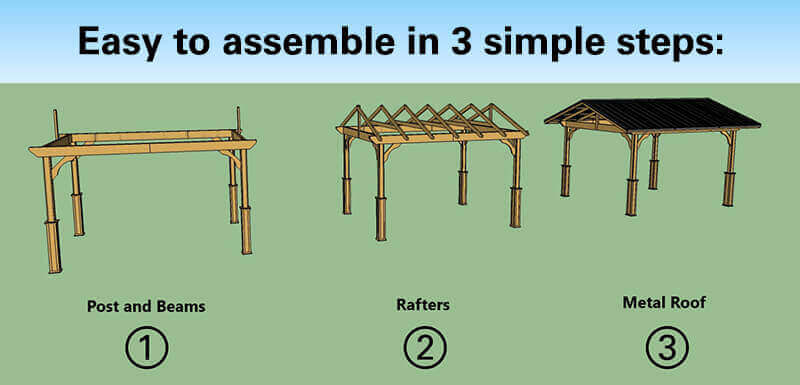 Steps for assembly a pavilion in a box