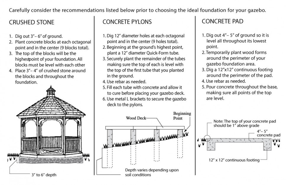 gazebo plans from ACG